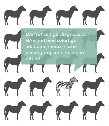 Frühzeitige Diagnose und behandlung von HAE kann Leben retten